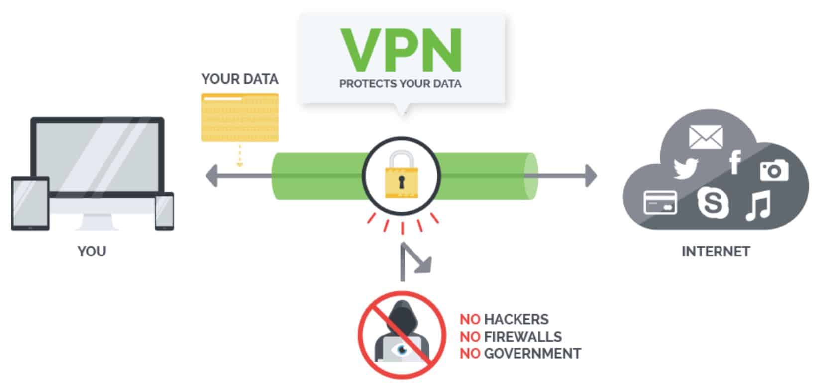 IPVanish VPN concept